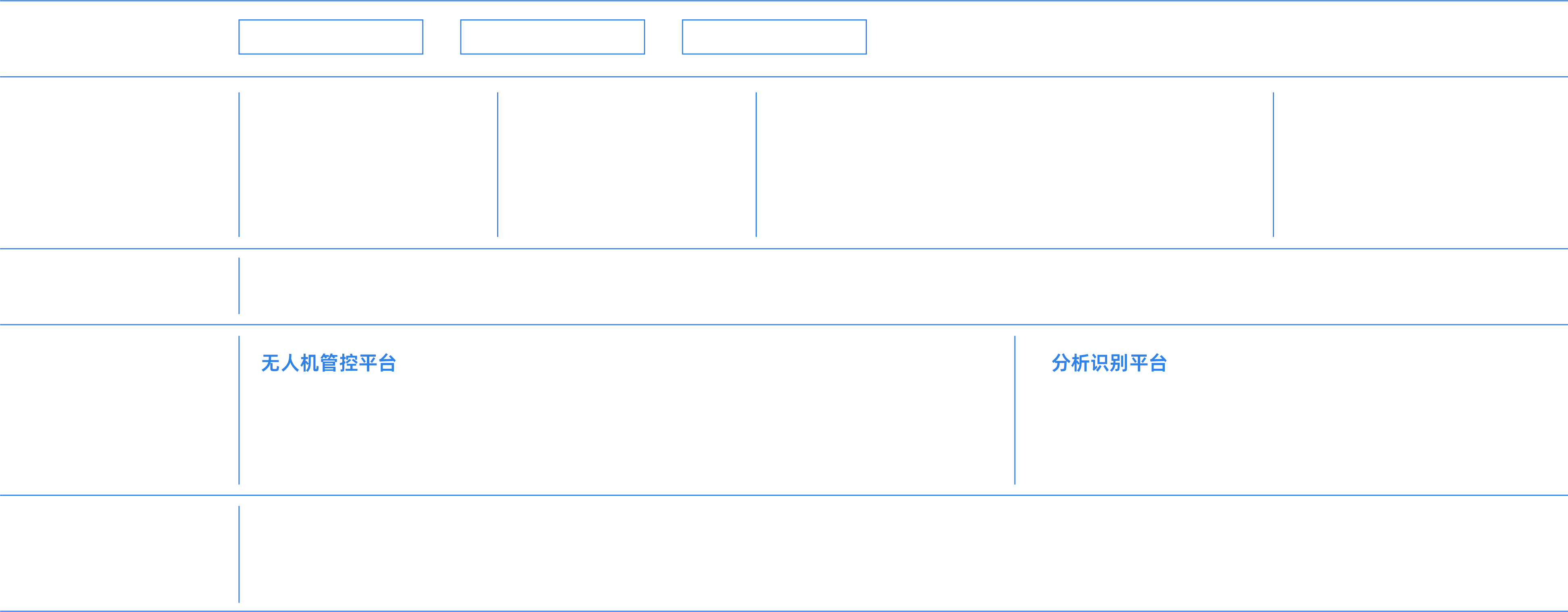 森林巡检方案架构